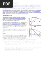 Short Run Production Function