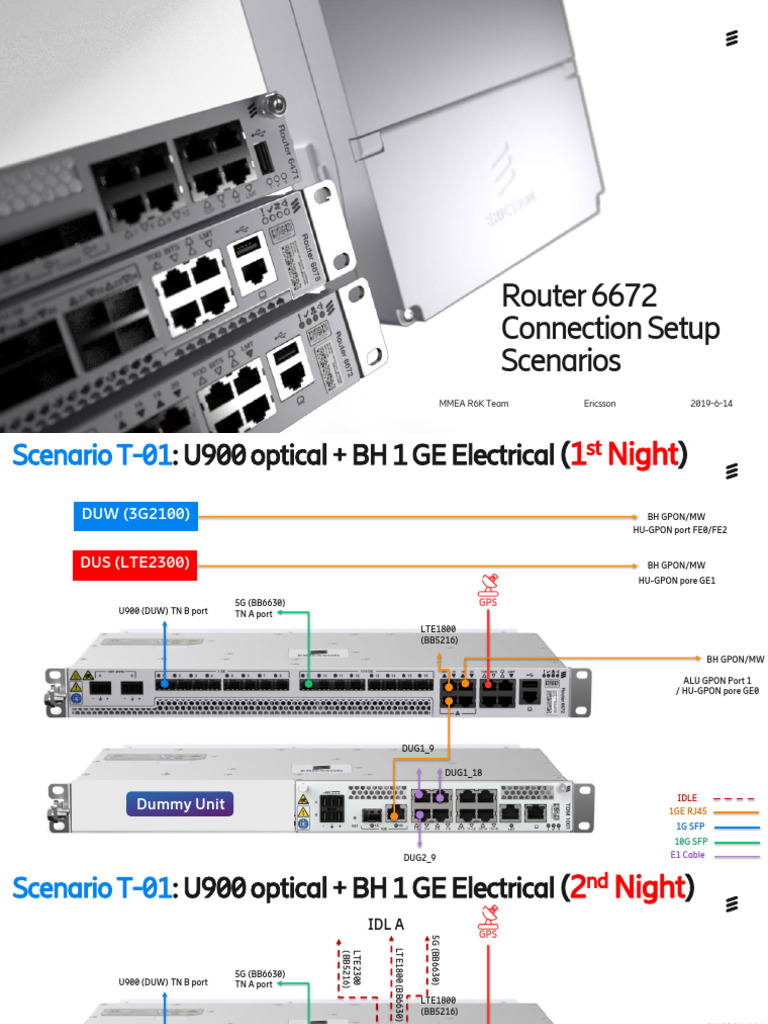 Ericsson Router 6672 Connection Scenarios | PDF | Telecommunications ...