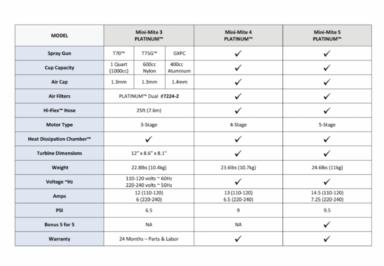 Mini Mite PLATINUM Series Comparison Chart | PDF
