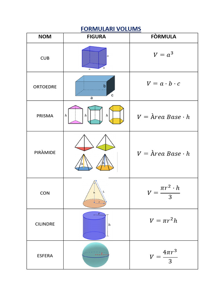 Formulario de Volúmenes Geométricos | PDF
