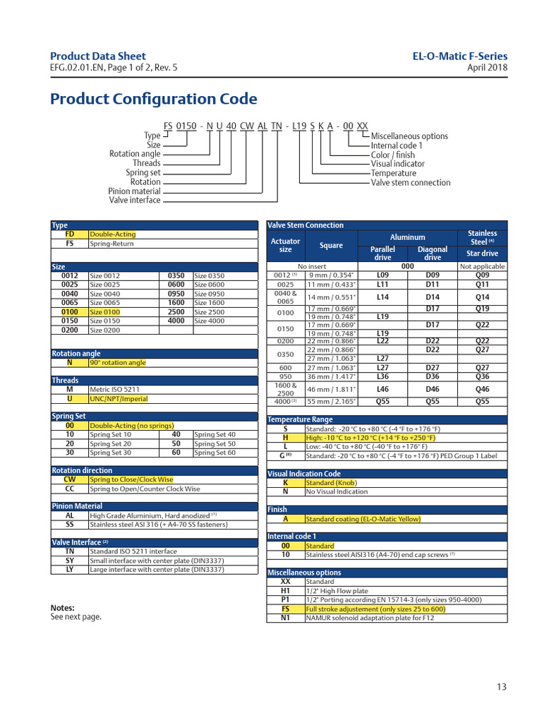 Configuration Data Sheet Product Configuration Code en Us 6537862 | PDF ...