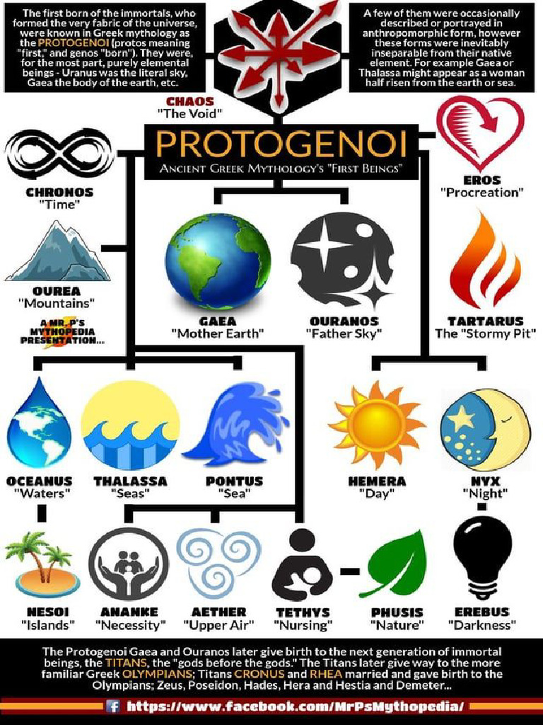 Protogenoi | PDF