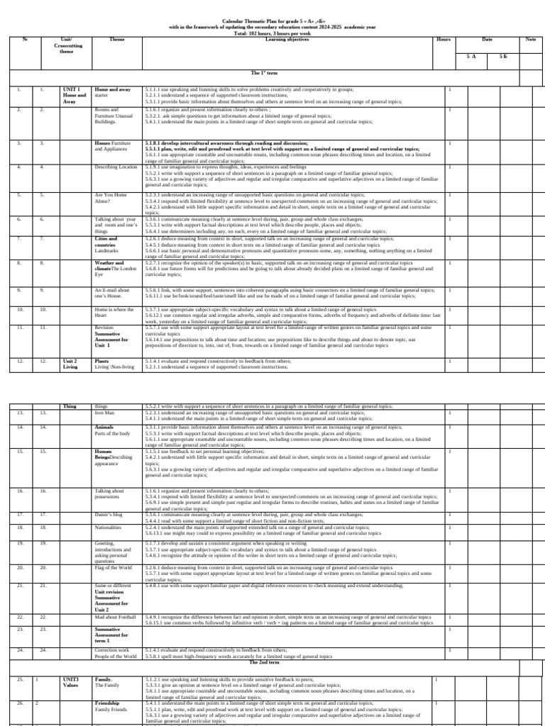 Grade 5 Thematic Calendar Plan 2024-2025 | PDF | Adjective | Noun