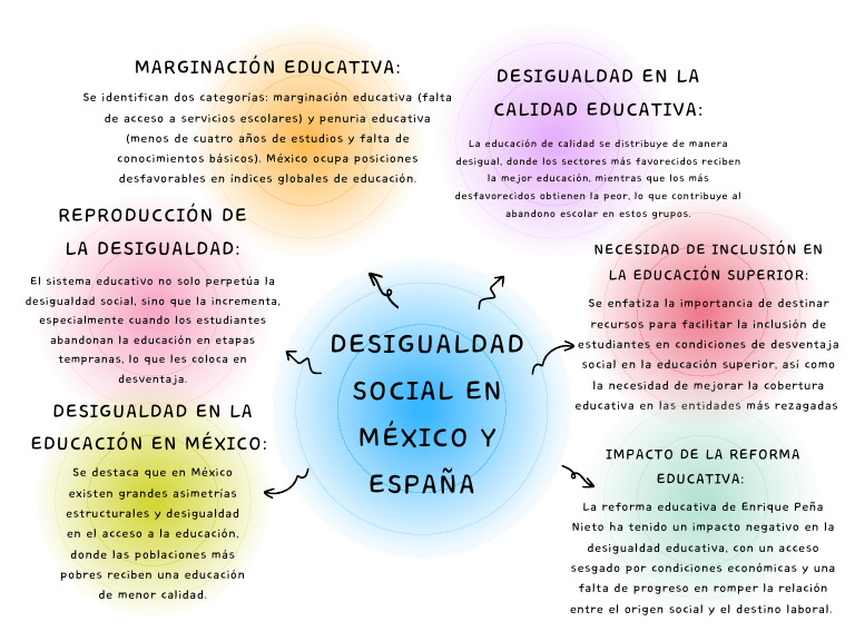 Desigualdad educativa en México | PDF | Desigualdad social ...
