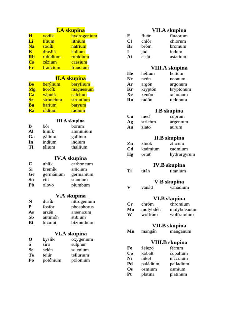 I.A Skupina VII.A Skupina: H Li Na K RB Cs FR F CL BR I at | PDF