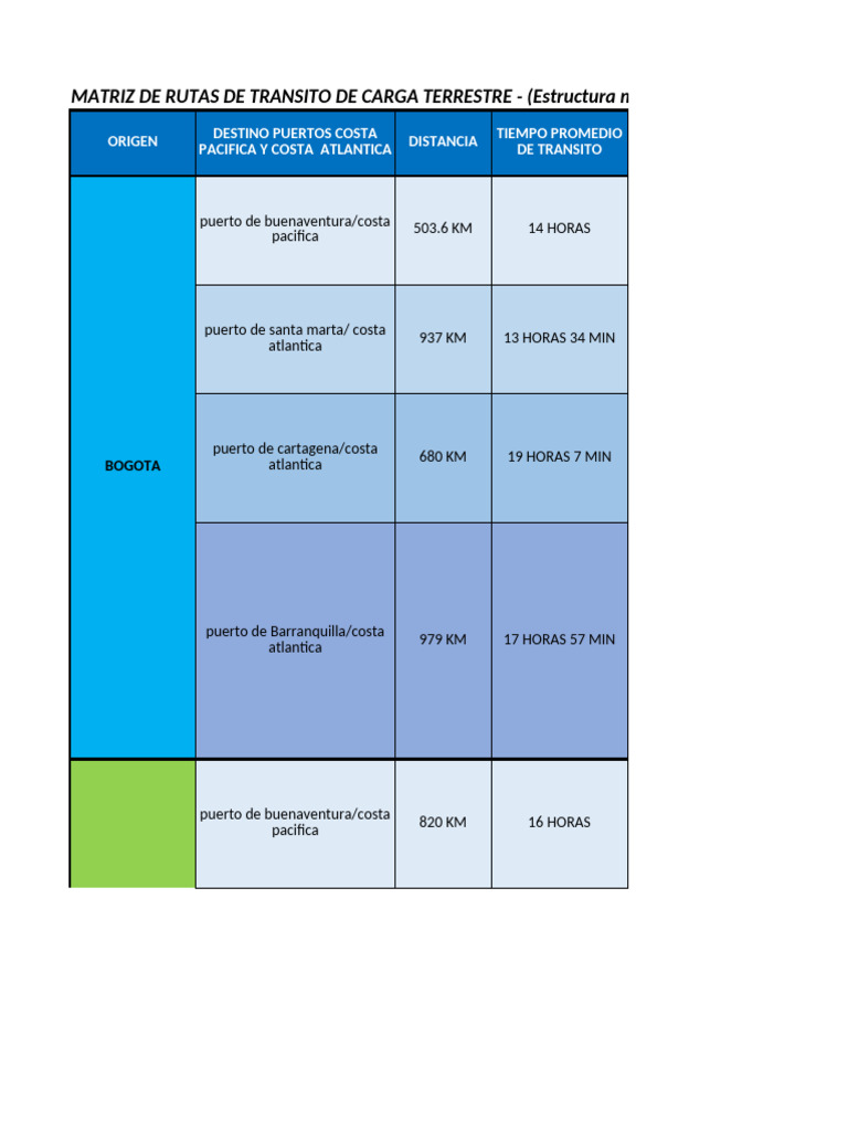 Estructura Matriz de Ruta. GA2-210101066-AA2-EV01 | PDF