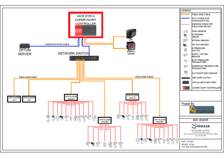 BMS System Architecture Overview | PDF | Equipment | Computer Engineering