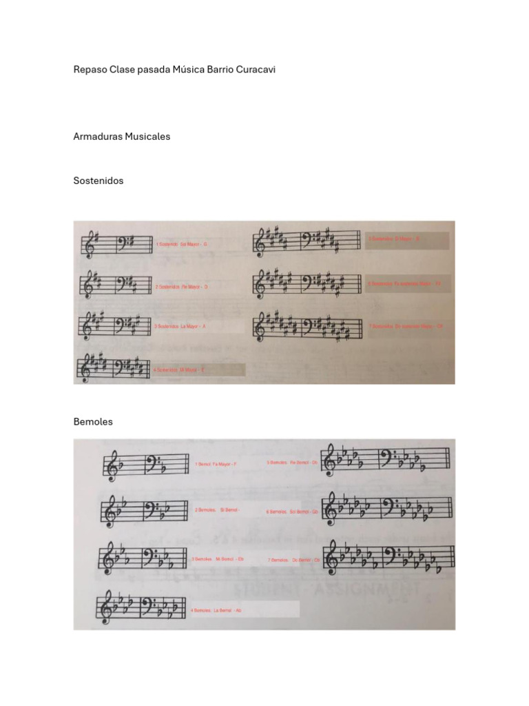 Repaso Clase Pasada Música Barrio Curacavi | PDF