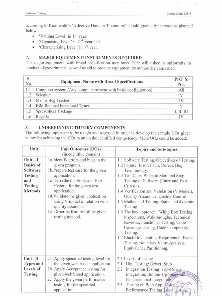 STE Syllabus | PDF