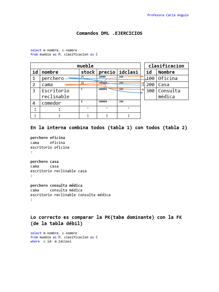 Ejercicios de Comandos DML en SQL | PDF | Bases de datos | Software de ...