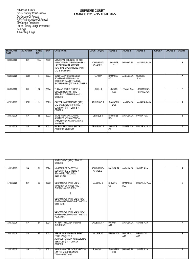 2025 March-April Court Roll With Case Summaries | PDF | Judgment (Law ...