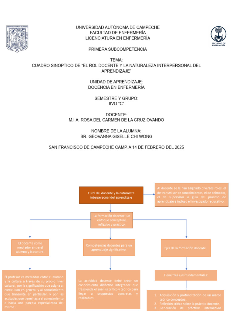 Rol del Docente en Aprendizaje Interpersonal | PDF | Maestros | Enseñando