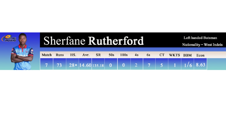Rutherford | PDF