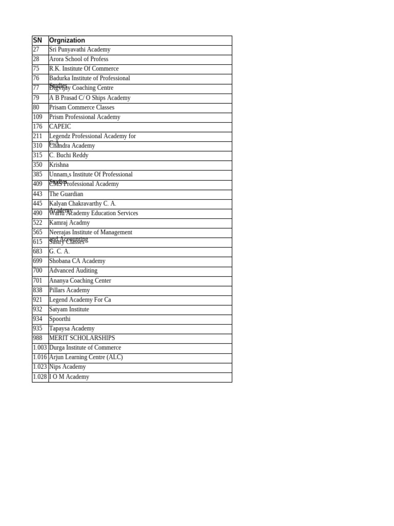 All Leads | PDF