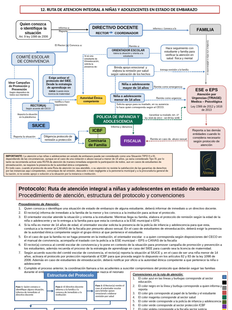 Ruta de Atención a Adolescentes Embarazadas | PDF | Color | Abuso sexual