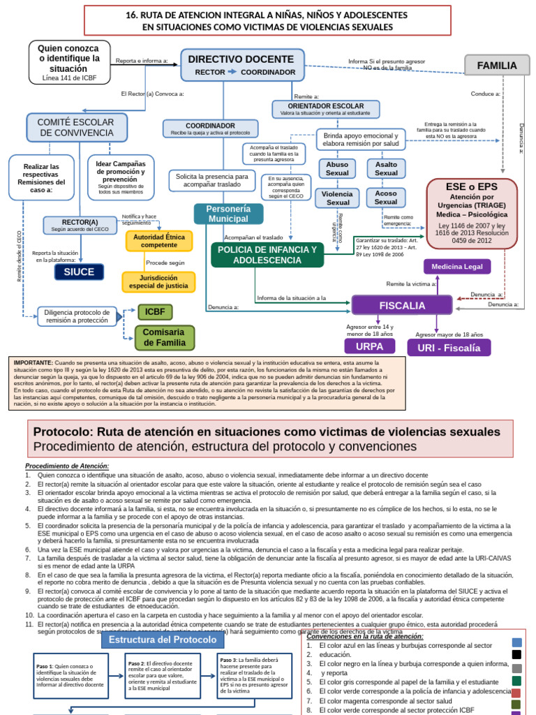 Ruta de Atención a Víctimas de Violencia | PDF | Color | Violencia
