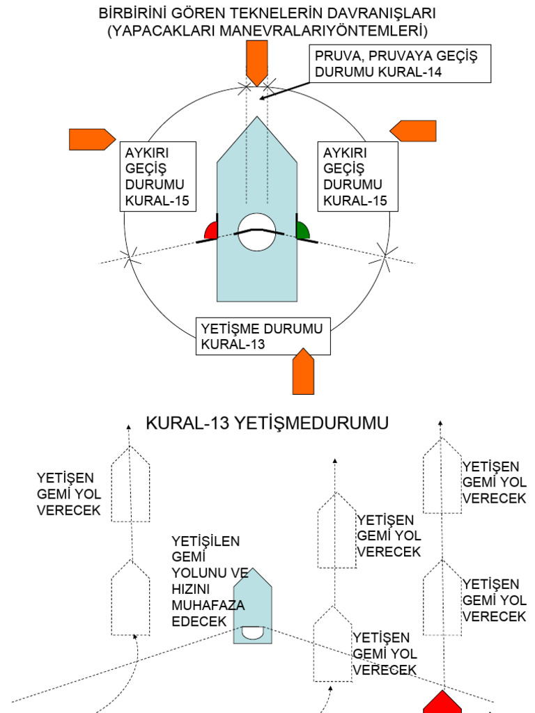 Colreg | PDF