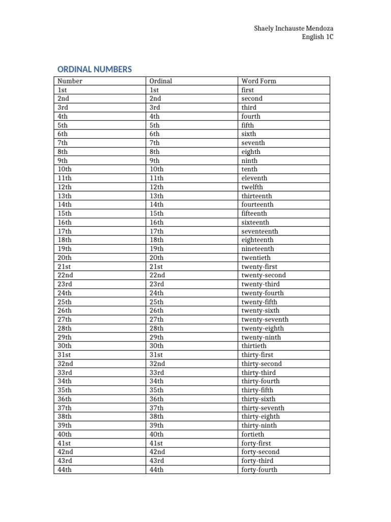 Comprehensive List of Ordinal Numbers | PDF | Contiguous United States ...