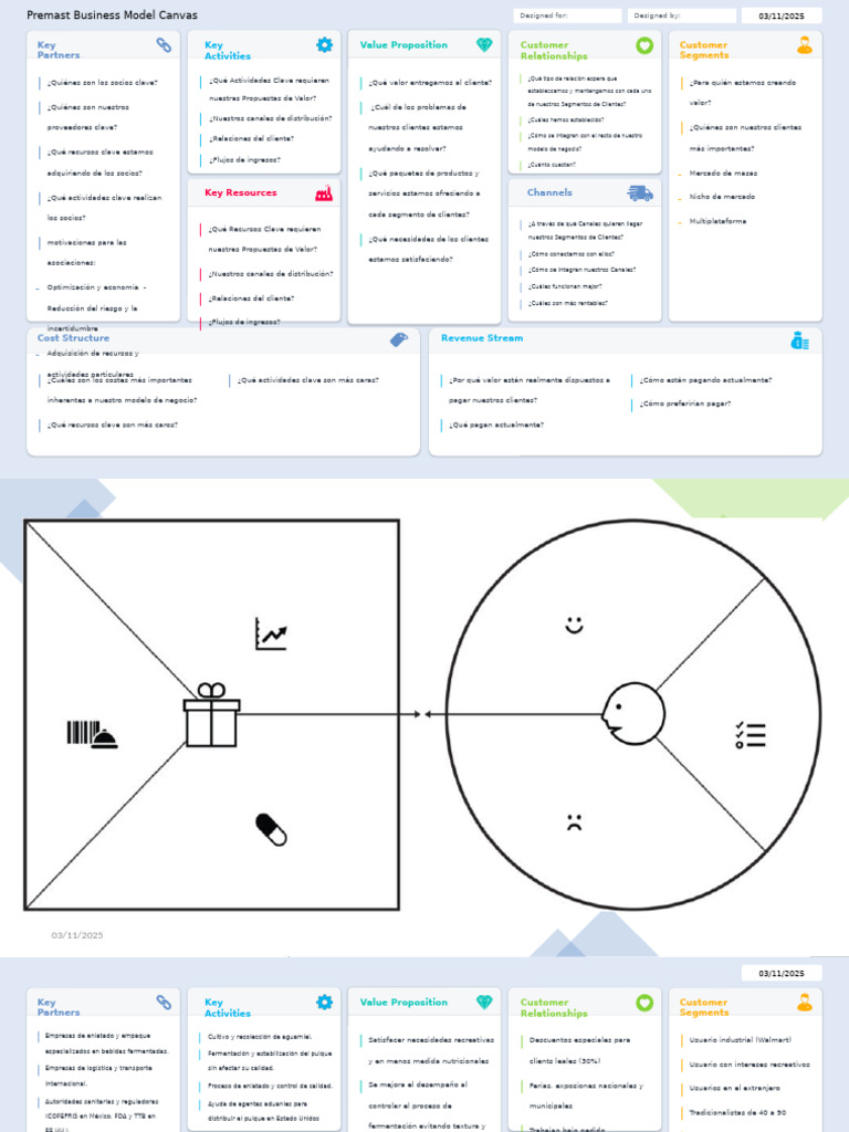 Plantilla Business Model Canvas | PDF | Logística