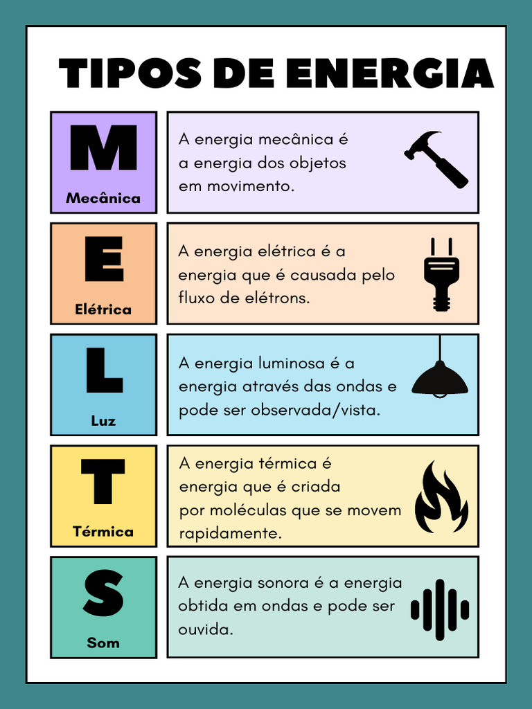 Tipos de Energia: Mecânica, Elétrica e Mais | PDF
