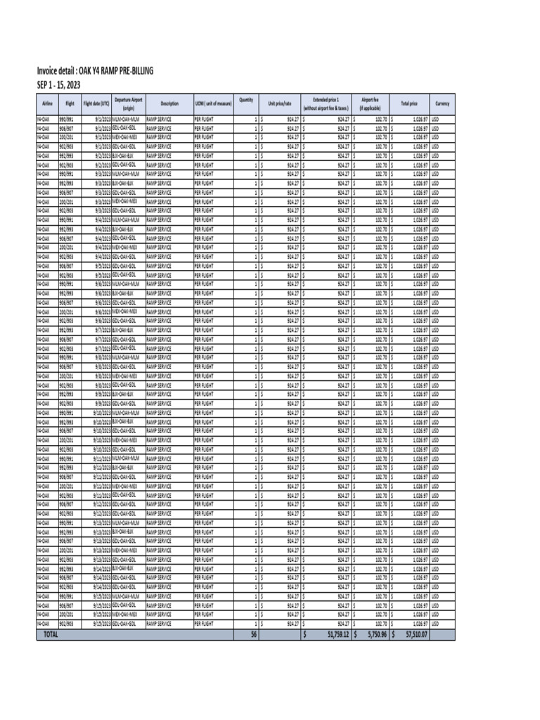 OAK Y4 Ramp Service Invoice Summary | PDF | Aviation | Transport