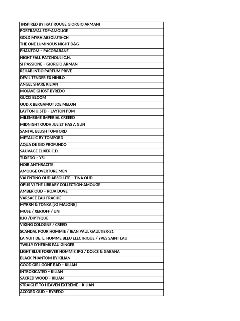 Parfex New Item Price List 15.10.22 Final (1) | PDF