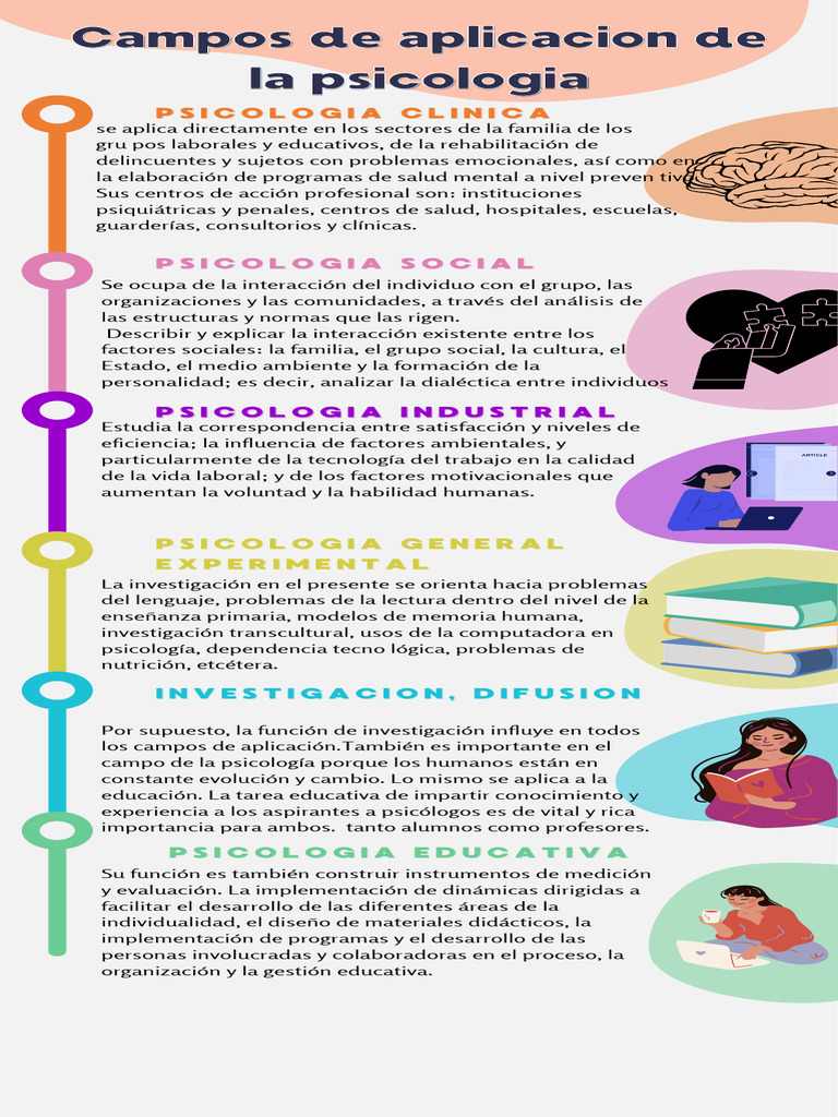 Aplicaciones de la Psicología en Diversos Sectores | PDF