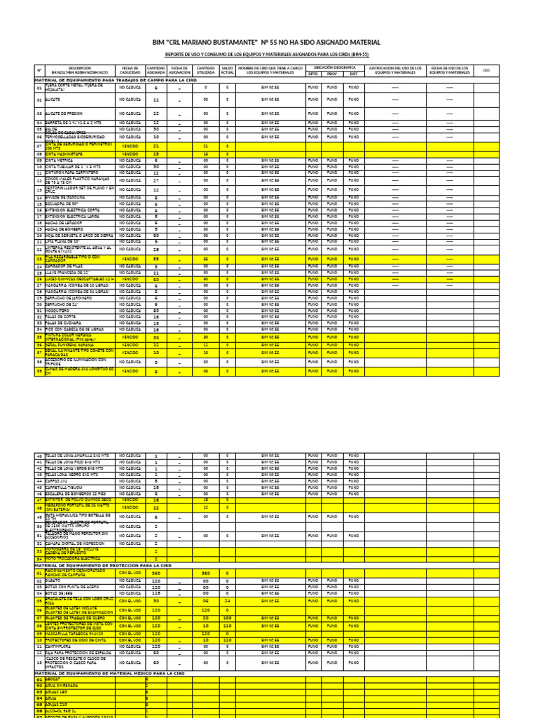 Cird Trabajando | PDF