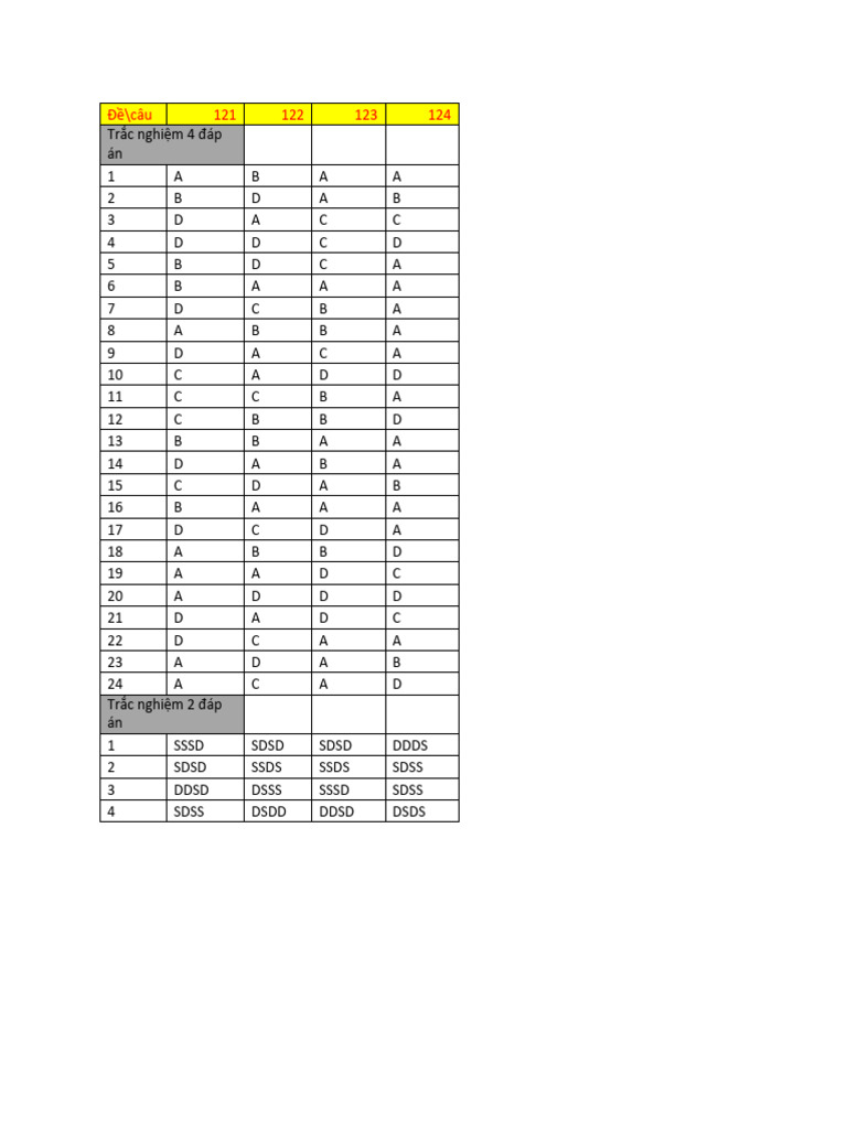 Dap An KT Cuoi Ki I - k12 Bedbe | PDF