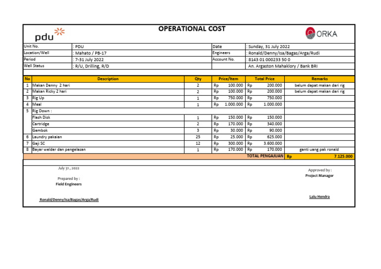 Operational Cost Report for July 2022 | PDF