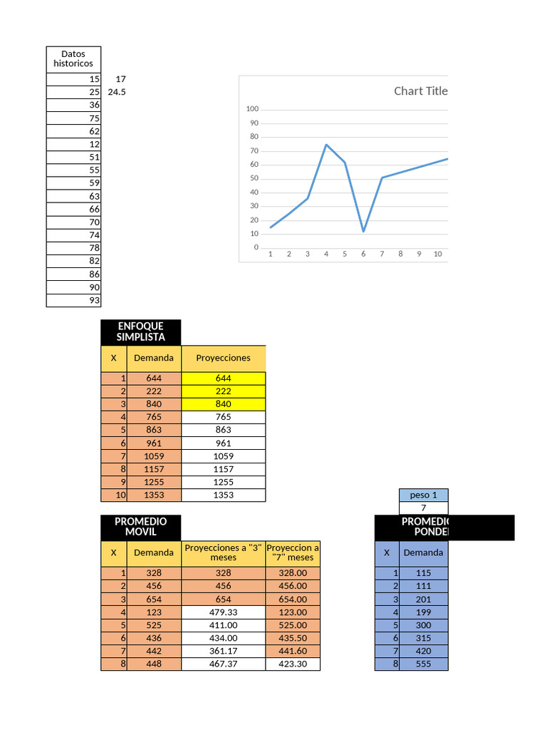 Clase Proyeccion | PDF