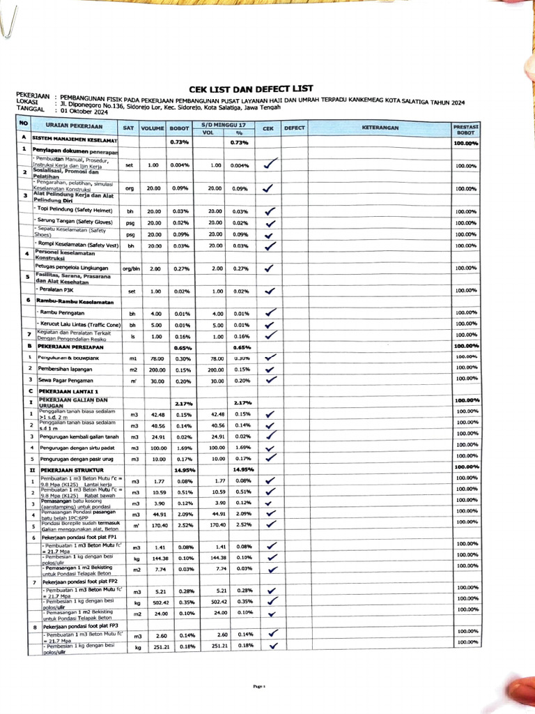 Cek List Pho Plhut Salatigq | PDF
