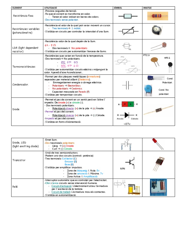 Elements Electrônics. | PDF