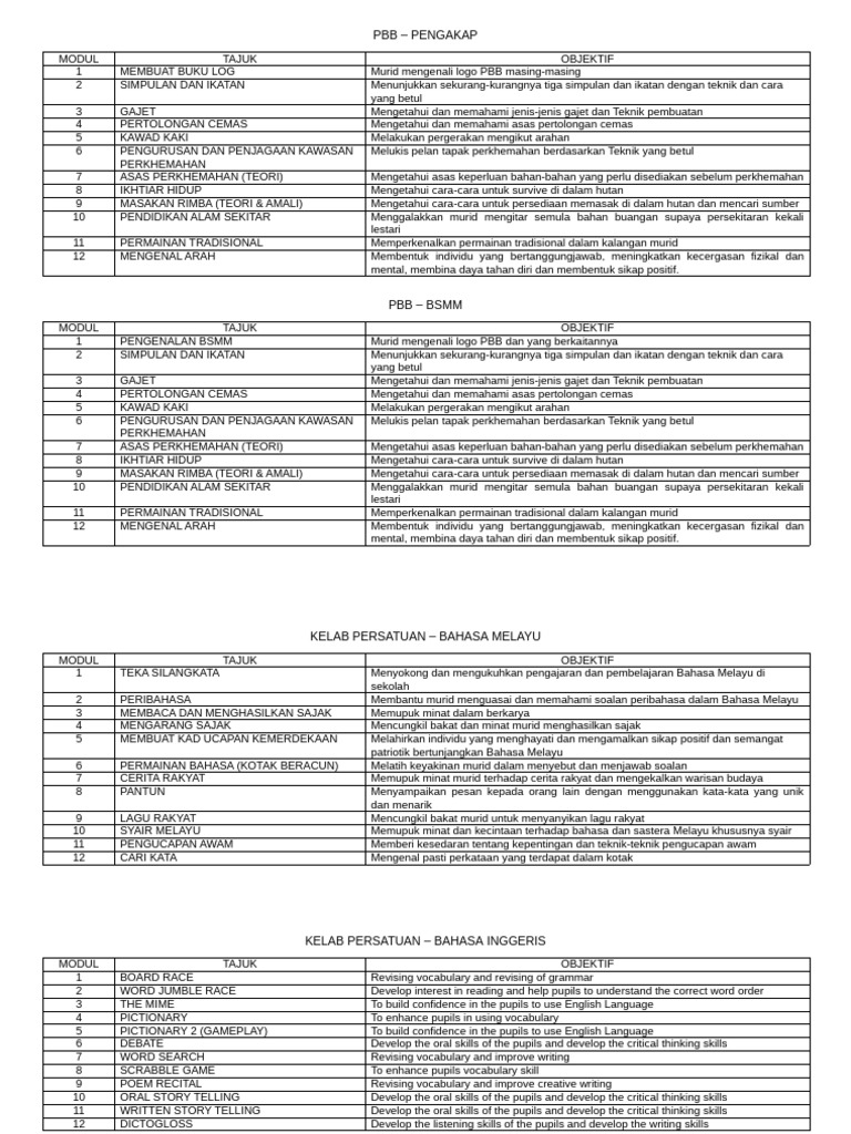 Modul PBB untuk Pengakap dan BSMM | PDF