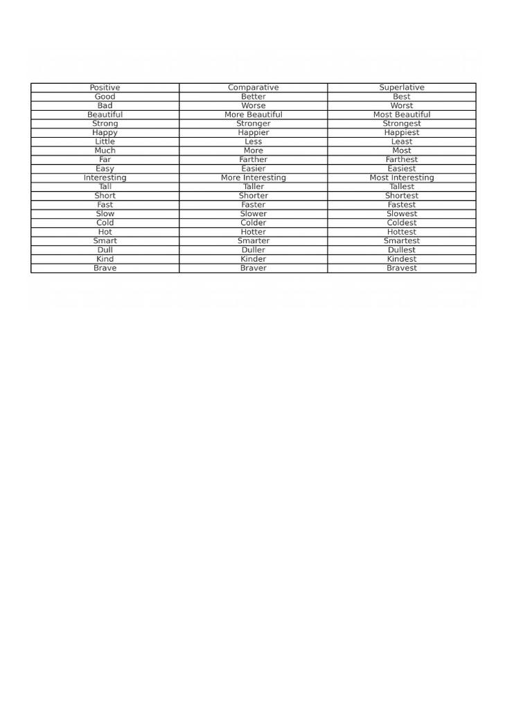 Degree (angle) visual data 8