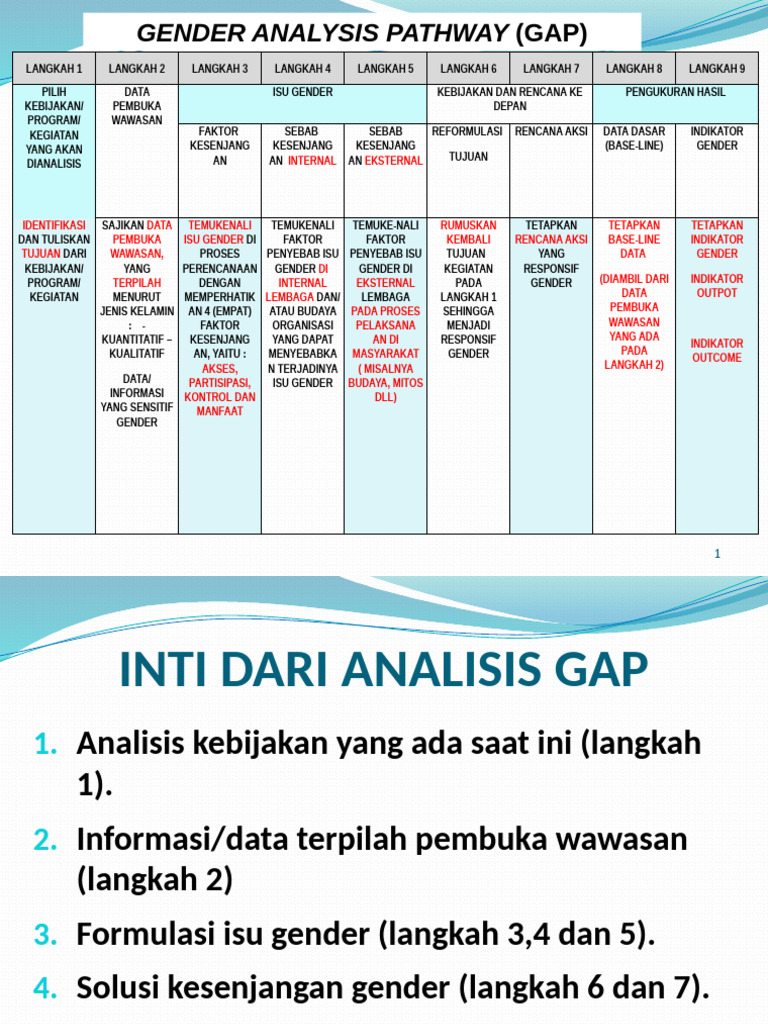 6. ANALISIS GAP | PDF