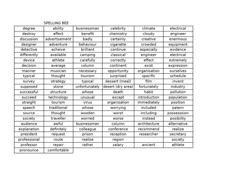 Class 4 Spelling Bee Competition Guide Pdf