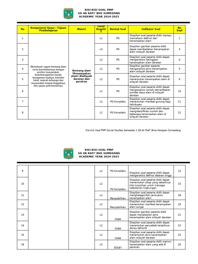 Kisi-Kisi Soal PMP SD Ar Rafi' 2024-2025 | PDF