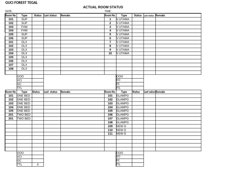 Actual Room Status | PDF