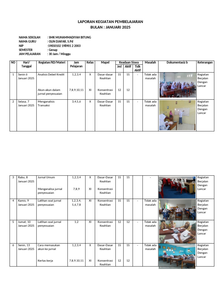 Laporan Kegiatan Pembelajaran SMK Januari 2025 | PDF