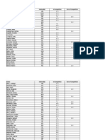 2011 IO - 62235 - Original (1) : 2011 Tests Per Player