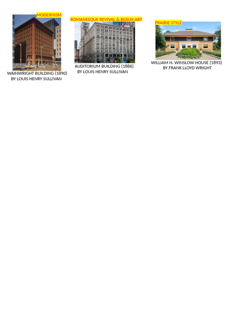 Iconic Buildings by Sullivan & Wright | PDF