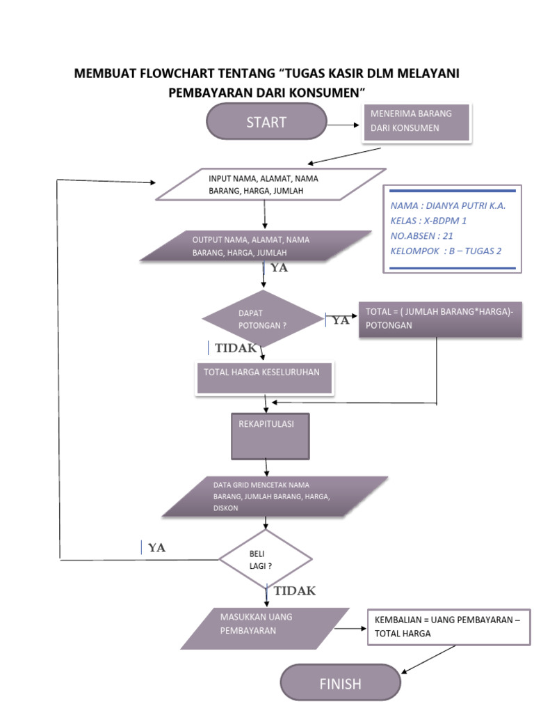 MEMBUAT FLOWCHART | PDF