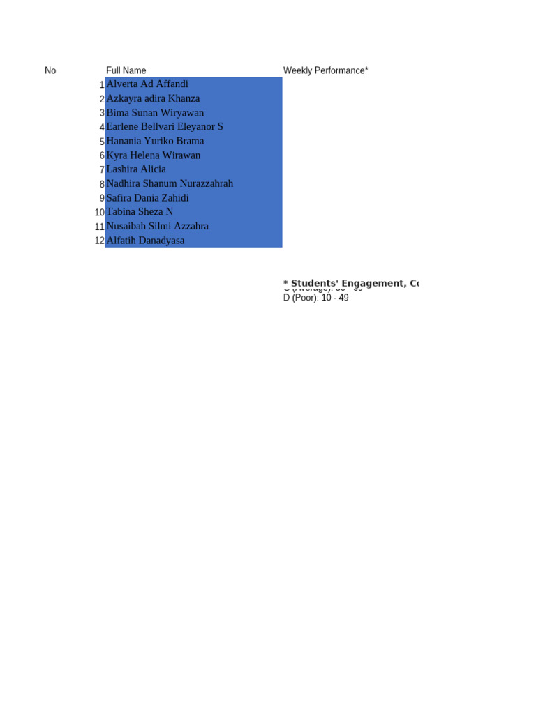Student Weekly Performance Report | PDF