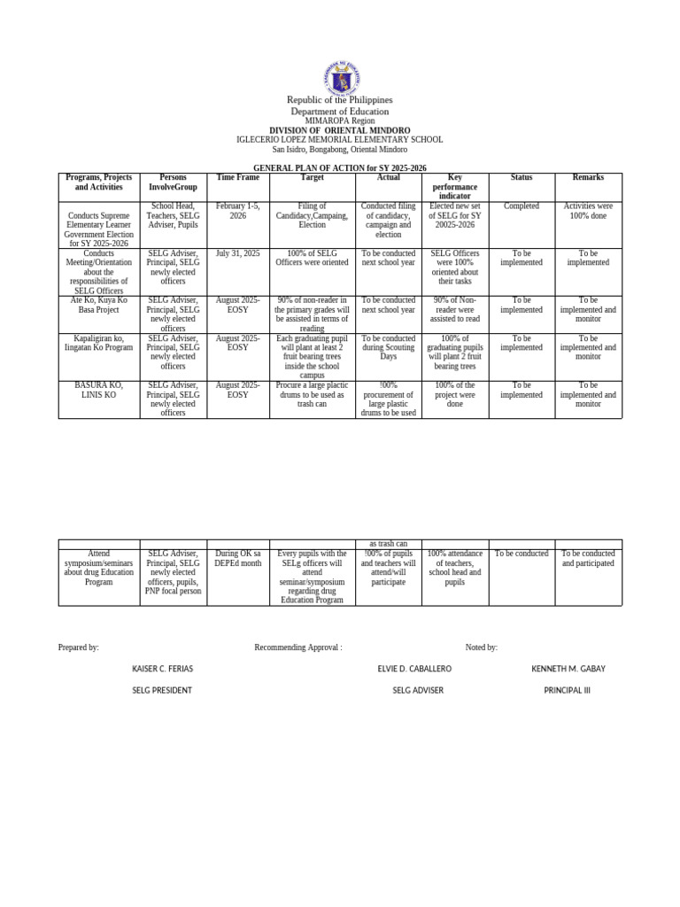 Local Guide Program Action Plan 2025-2026 | PDF | Philippines