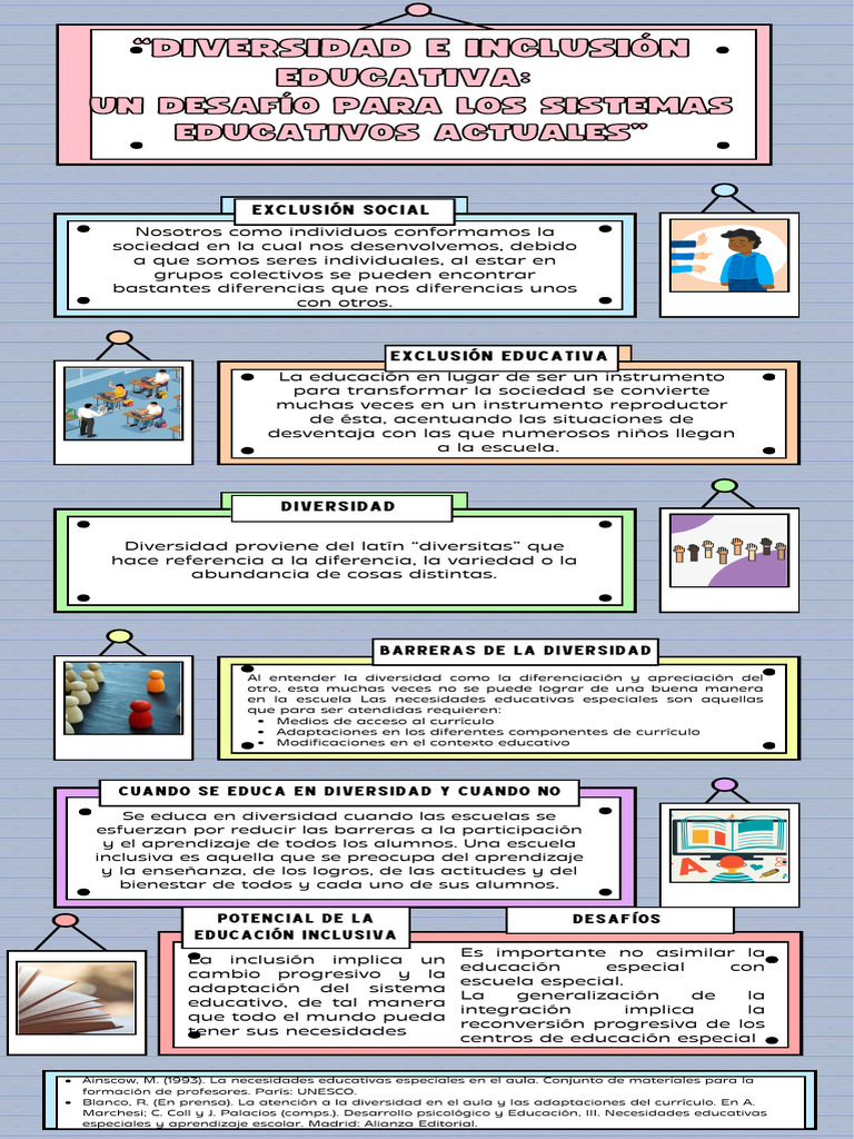 Diversidad e Inclusión en Educación | PDF | Inclusión (Educación ...