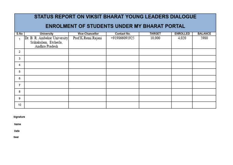 Viksit Bharat - Enrollment Program - Status Report - Format | PDF