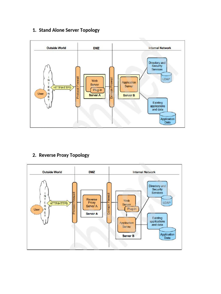 Topology | PDF | Load Balancing (Computing) | Computer Cluster