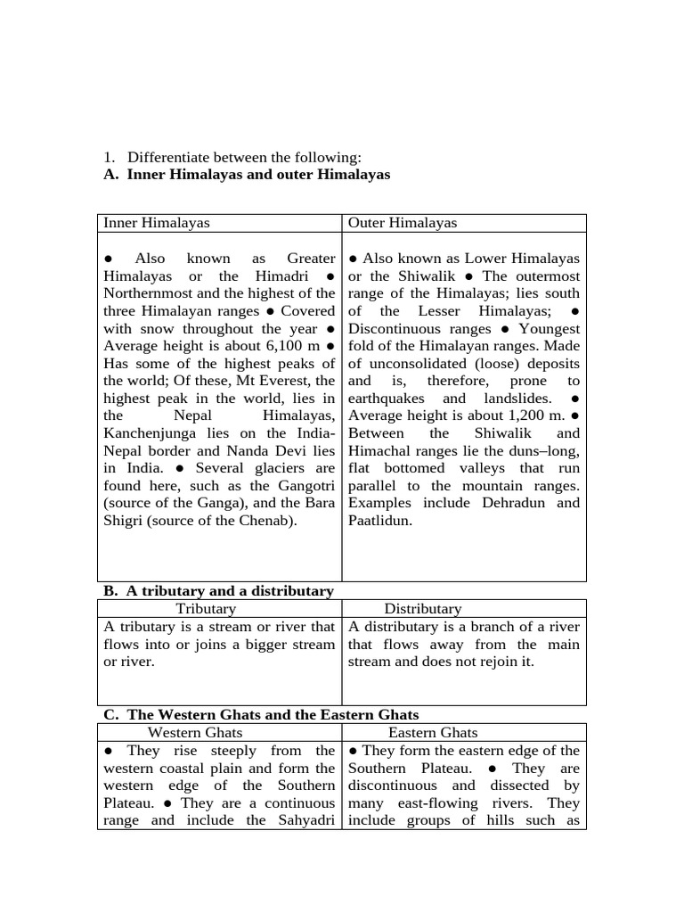 Major Physical Divisions of India | PDF | Himalayas | Earth Sciences