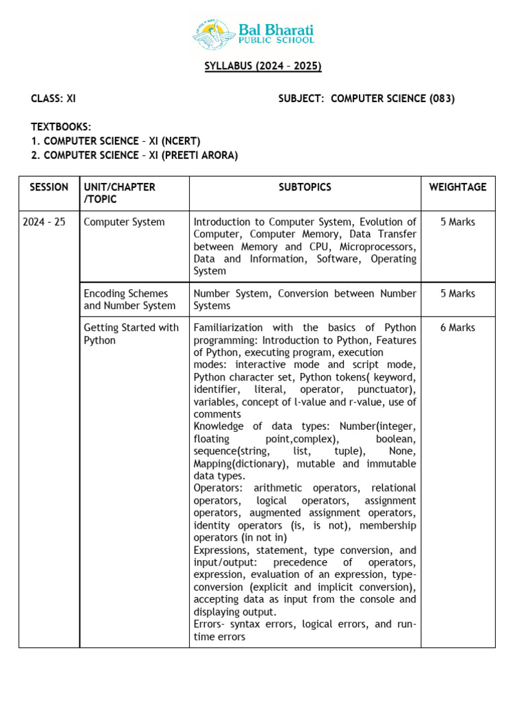 Computer-Science 11 Annualsyllabus 24-25 | PDF | Data Type | Python ...